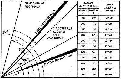 Таблица для подсчетов