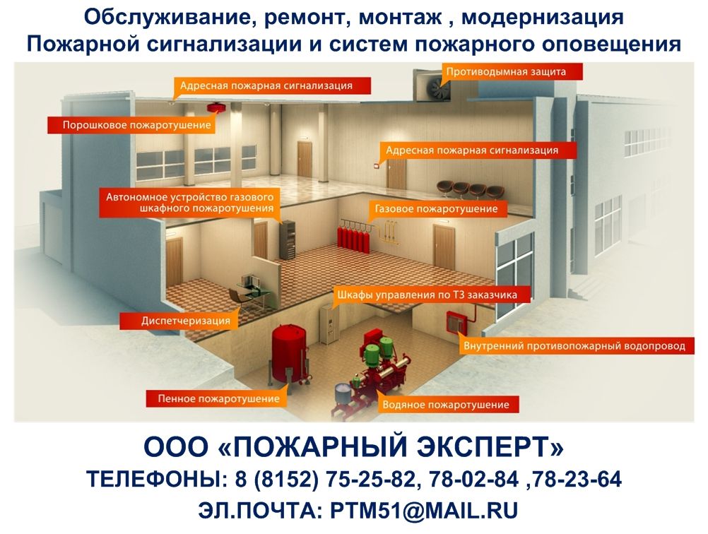 Пожарная автоматическая сигнализация Пожарная автоматическая сигнализация