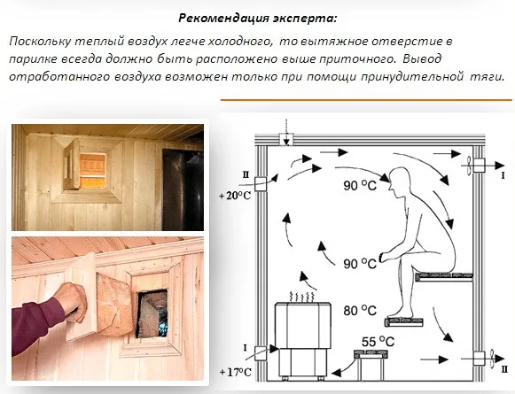 Отток воздуха. Рекомендация