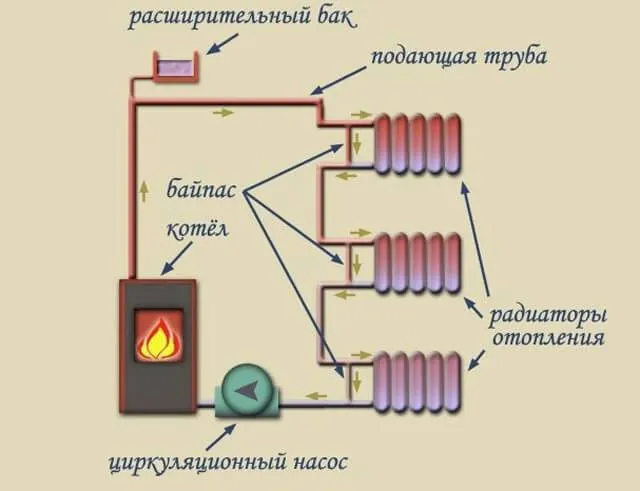 Двухтрубная система отопления частного дома: используем схему и делаем своими руками