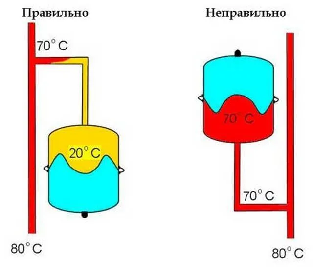 Двухтрубная система отопления частного дома: используем схему и делаем своими руками