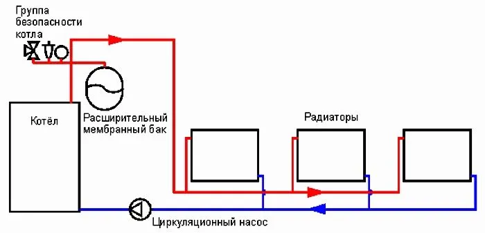 система отопления дома в москве