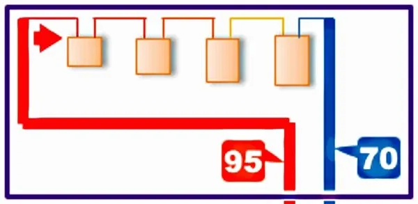 разводка отопления в частном доме
