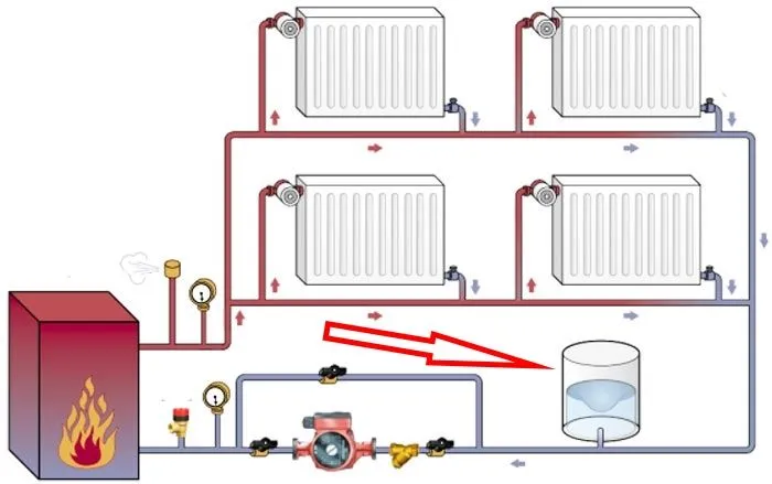 разводка отопления от котла в частном доме