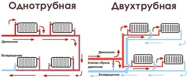 разводка отопления в частном доме