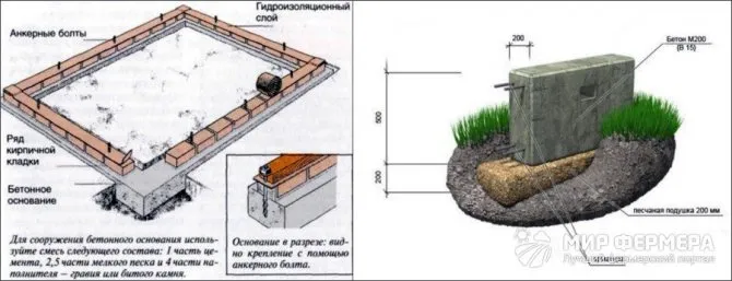 Фундамент для сарая