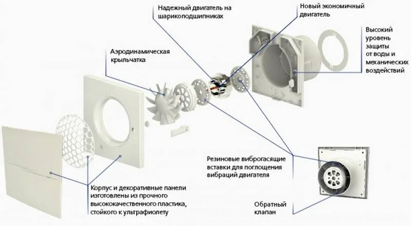 Вытяжное устройство с обратным клапаном