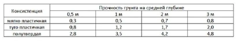 Свайный фундамент для частного дома: обустраиваем своими руками