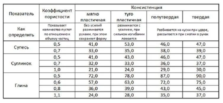 Свайный фундамент для частного дома: обустраиваем своими руками