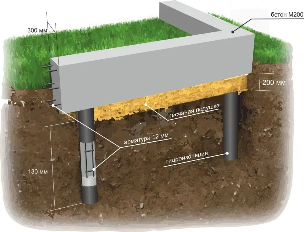 Свайный фундамент для частного дома: обустраиваем своими руками