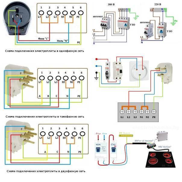 Подключить электроплиту своими руками