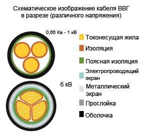 Схема кабеля ВВГ