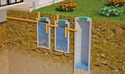 Типичное устройство автономного септика Конструкция септика
