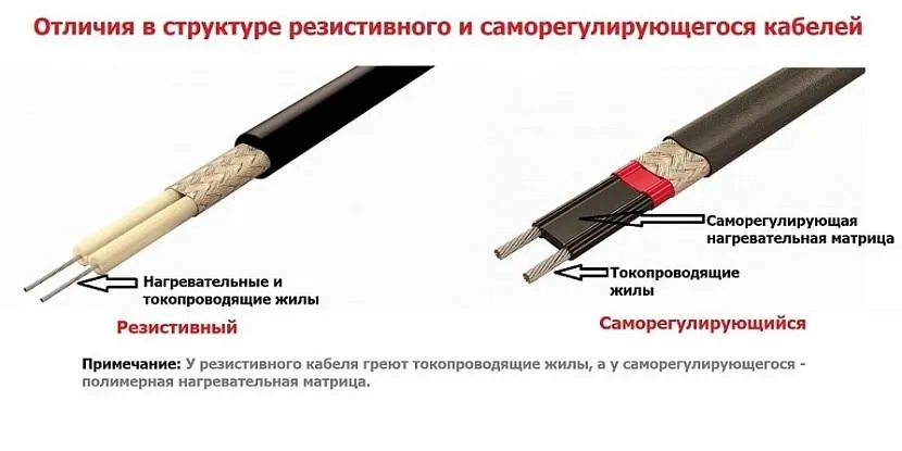 Различия кабелей Различия кабелей