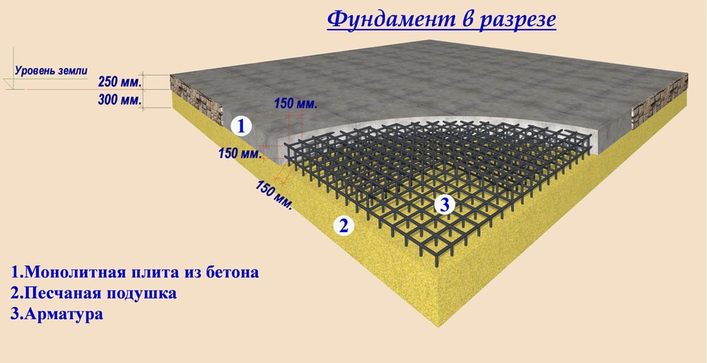 Плиточный фундамент для дома: пошаговая