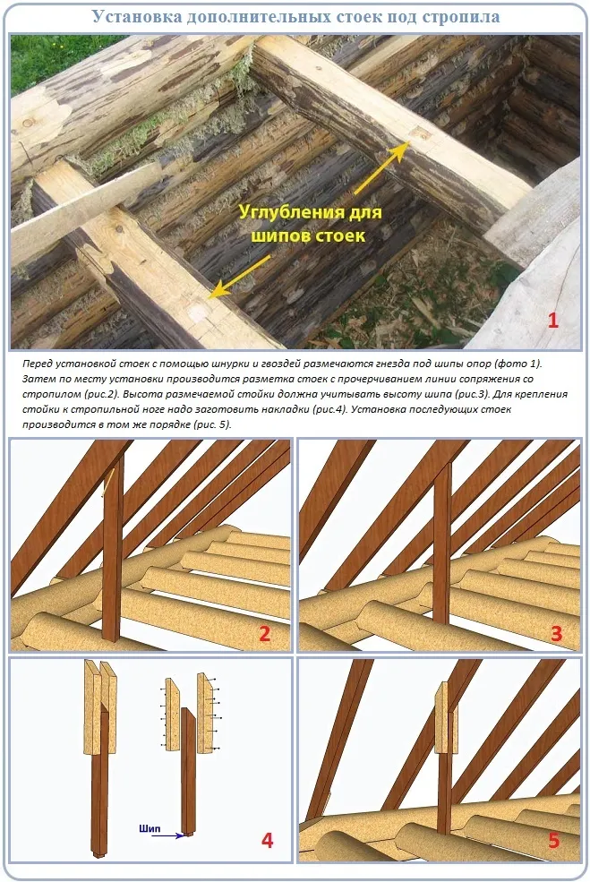 Монтаж под стропила опорных стоек