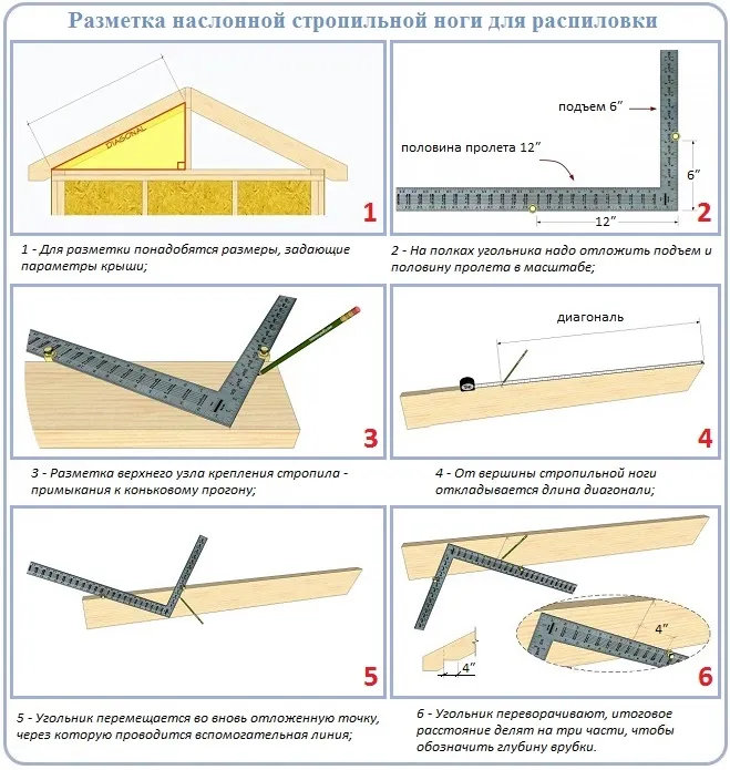 Как для укладки разметить стропила своими руками