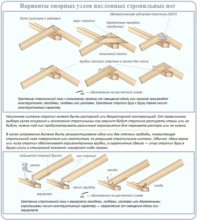 Как правильно сделать наслонные стропила для крыши