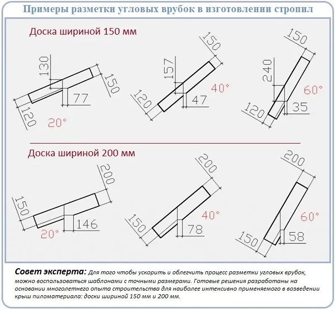 Размеры для разметки стропил перед установкой