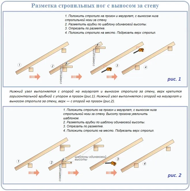 Схема стропил для изготовления и укладки на крышу своими руками