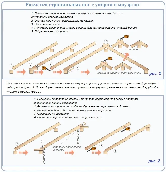 Как правильно сделать стропила с упором в мауэрлат своими руками