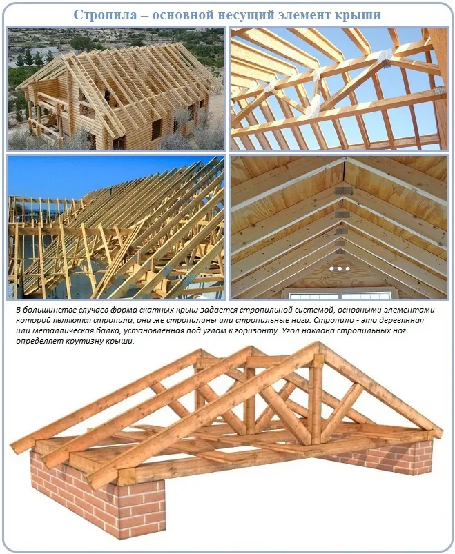 Праильная установка стропил - гарантия надежности крыши
