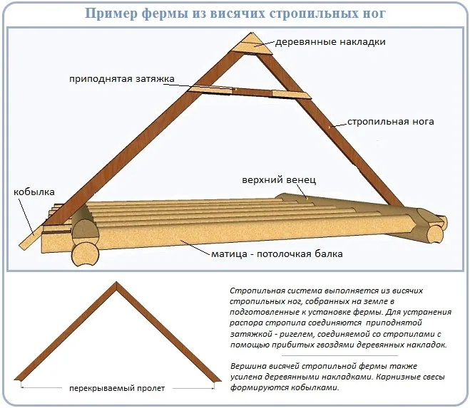 Схема для изготовления висячих стропил своими руками