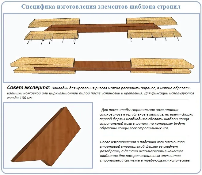 Как изготовить ферму из висячих стропил своими руками