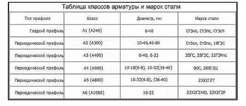 Схема армирования ленточного фундамента