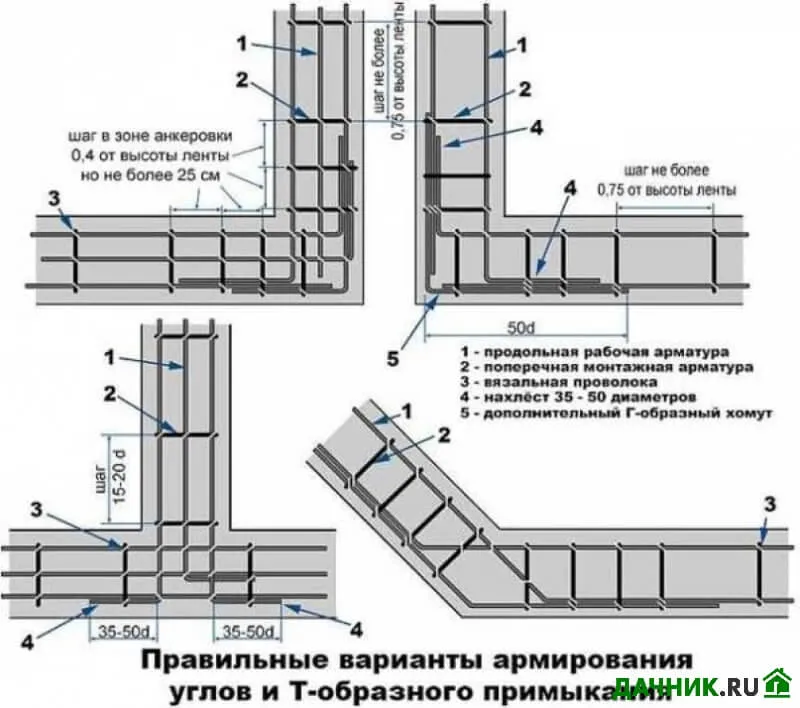 Схема армирования ленточного фундамента