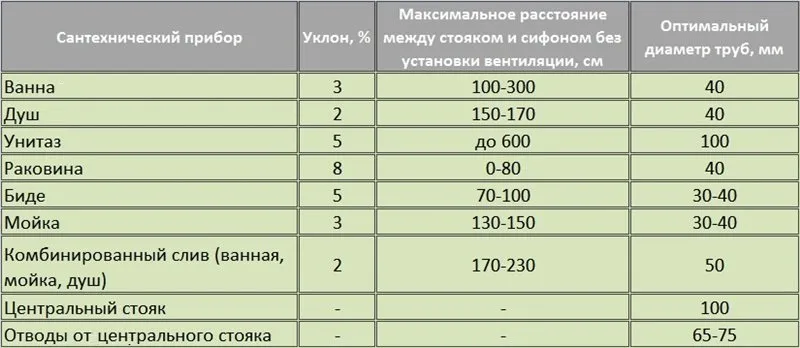 Как рассчитать объем септика для частного дома