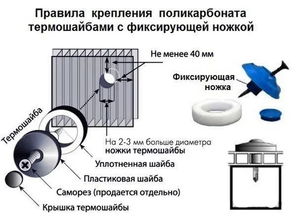 Правила крепления поликарбоната термошайбами