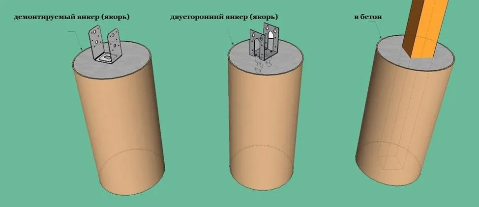 Установка опорных столбов с креплением к бетонному основанию