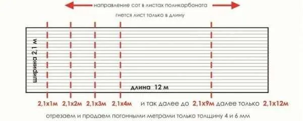 Направление сот в листах поликарбоната