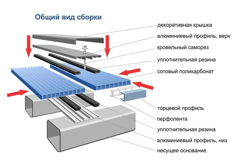 Элементы монтажа листов поликарбоната с помощью профиля