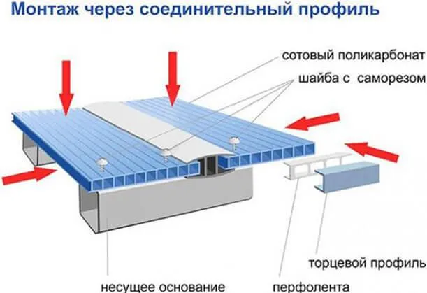 Монтаж поликарбоната через соединительный профиль