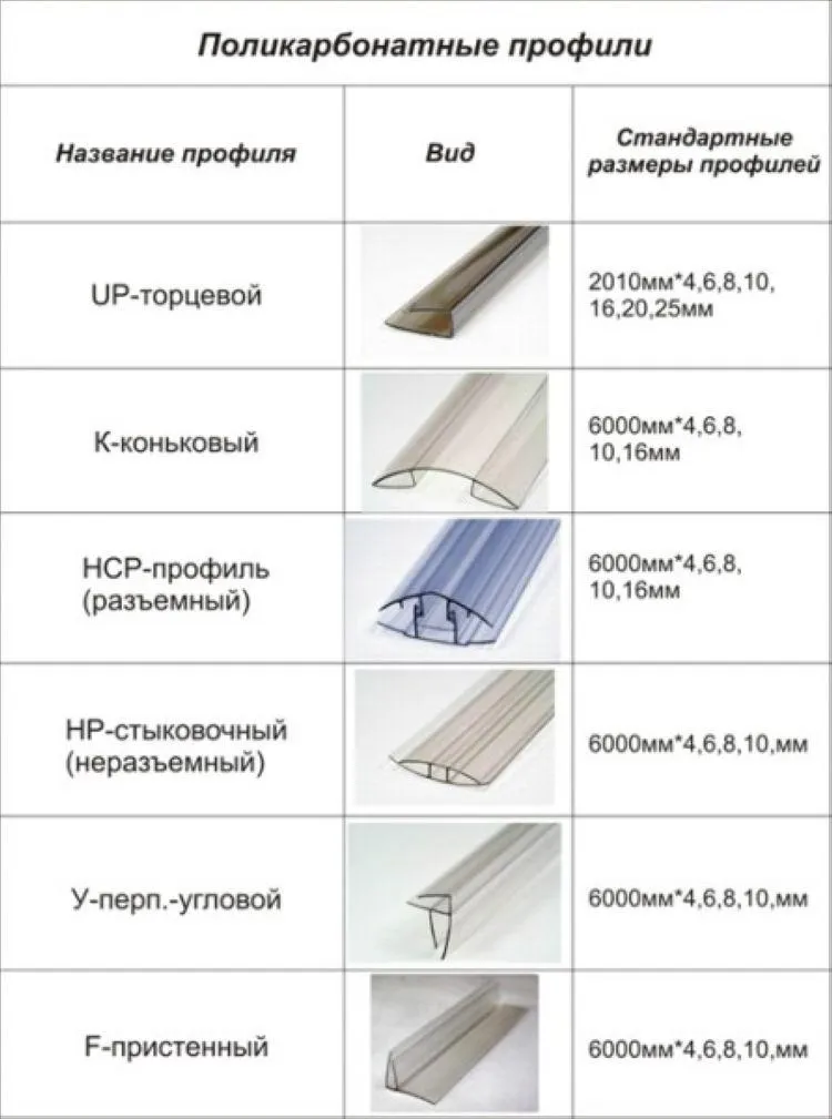 Профили поликарбоната