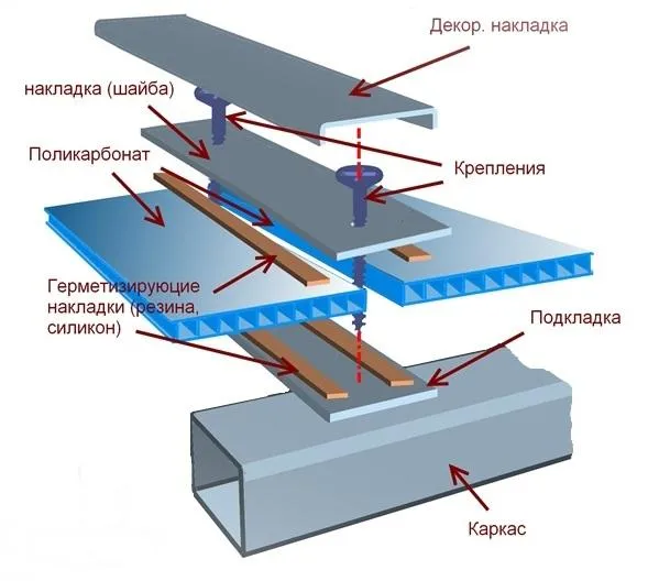 Соединение листов поликарбоната с помощью профилей