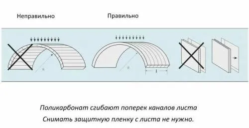 Как сгибать сотовый поликарбонат