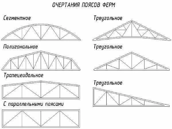 Фермы для поддержания крыши беседки