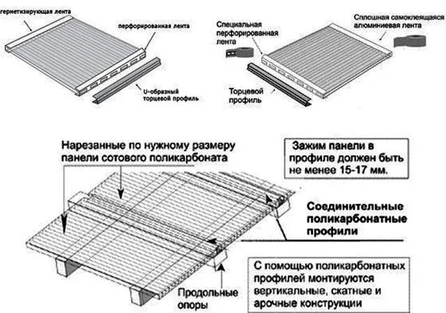 Профили для поликарбоната