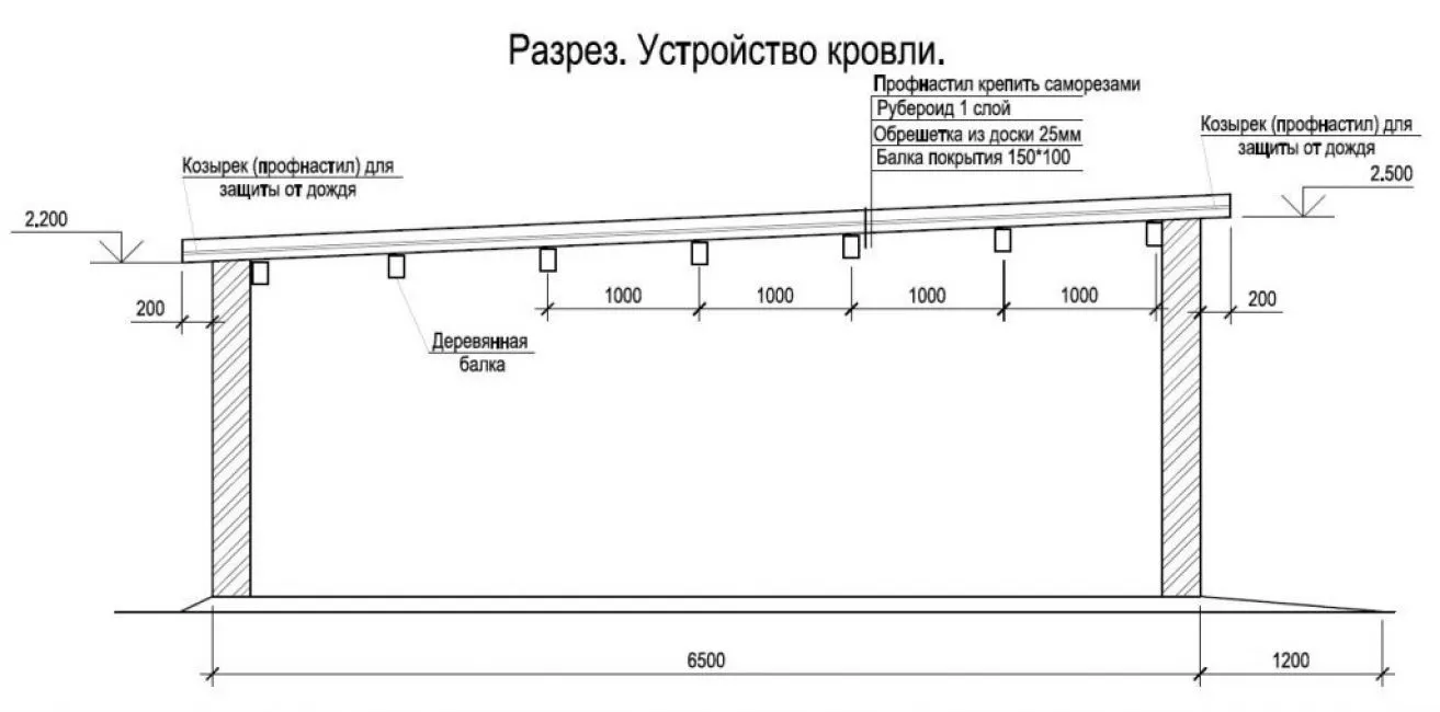 Устройство кровли гаража