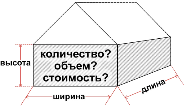 Расчет расхода блоков