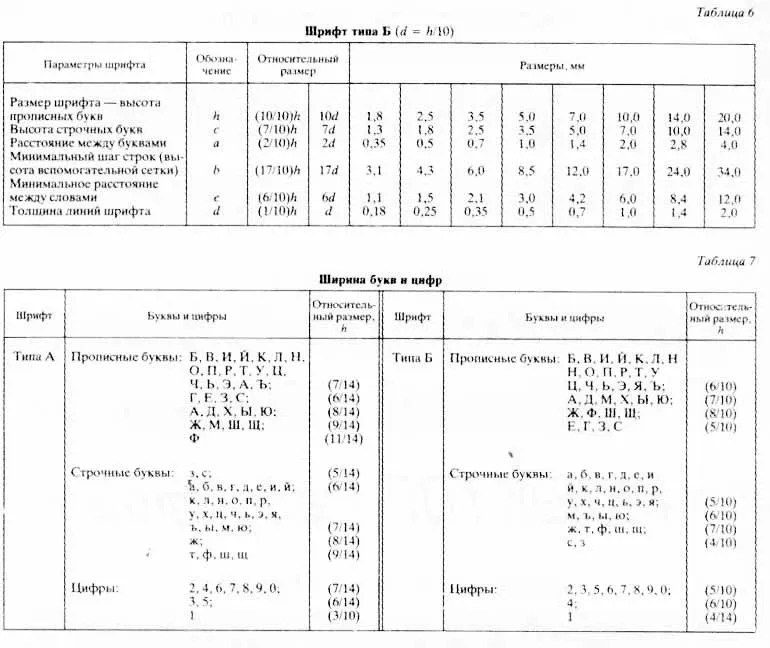 Шрифт типа Б., Ширина букв и цифр
