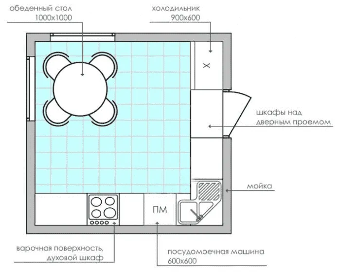 квадратная кухня квадратная кухня