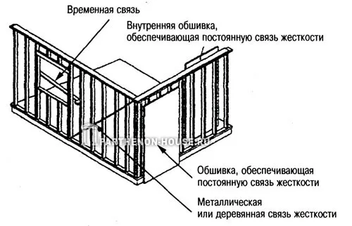 каркас стены