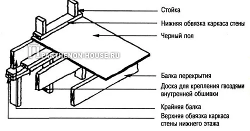 Деталь установки доски для крепления внутренней обшивки