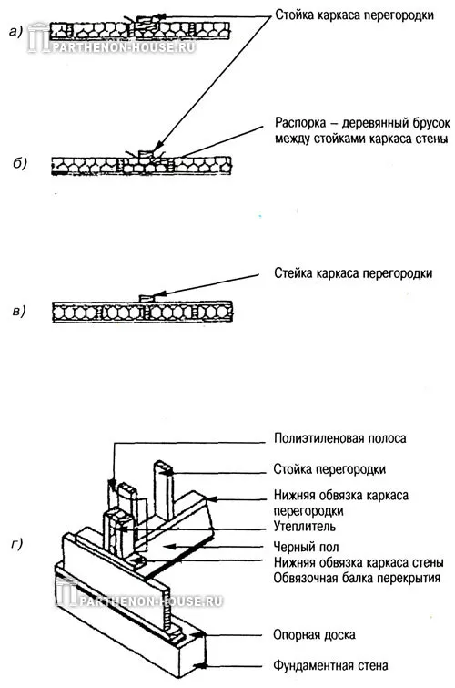 Варианты примыкания перегородок к наружной стене