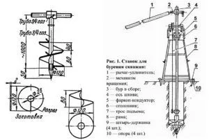 Буровая установка своими руками: собираем по инструкции