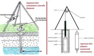 Буровая установка своими руками: собираем по инструкции